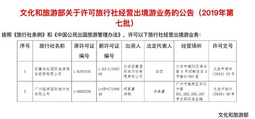 表情 文旅部今年已许可北京6家旅行社经营出境游业务 腾讯新闻 表情