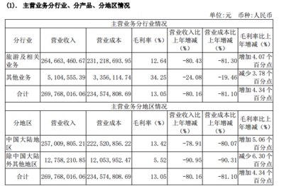 入境游业务停摆的一年,锦江旅游净利润同比下降91.43%